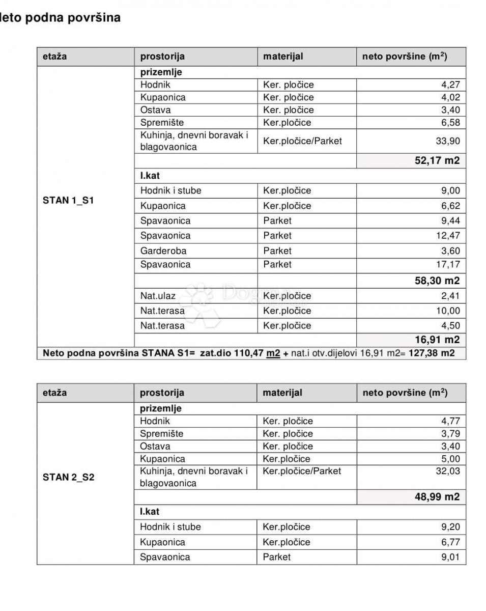 Casa Sesvetski Kobiljak, Sesvete, Željeznička ulica 59, 106m2