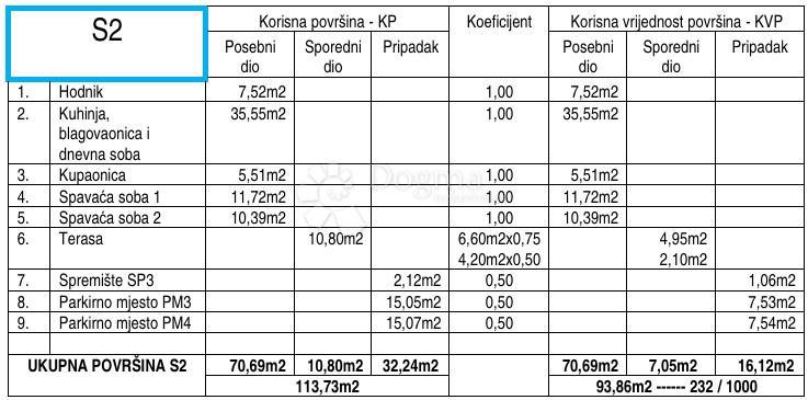 Allogio Petrčane, Zadar - Okolica, 93,86m2