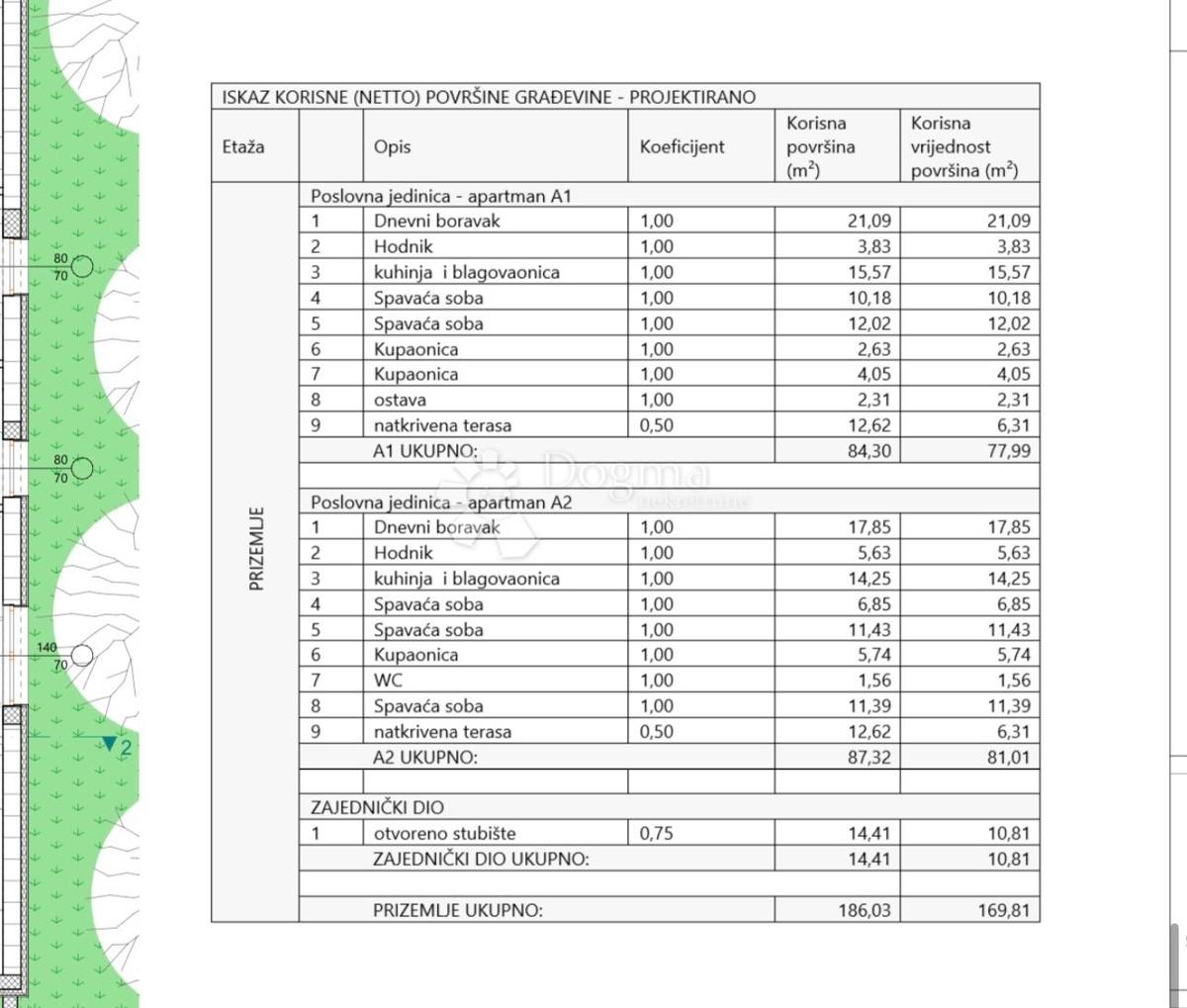 Allogio Brodarica, Šibenik - Okolica, 84,30m2