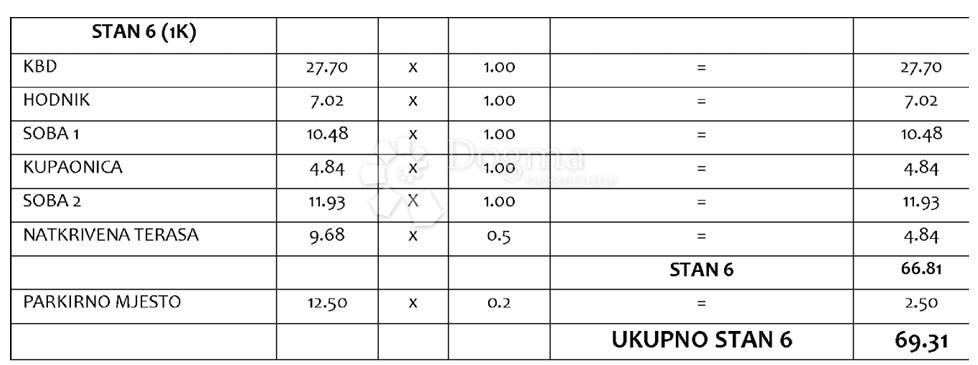 Allogio Sveti Petar na Moru, Sveti Filip I Jakov, 69,31m2