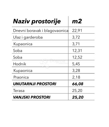 Allogio Okrug Donji, Okrug, 87,36m2