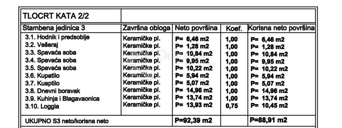 Allogio Medulin, 56,52m2