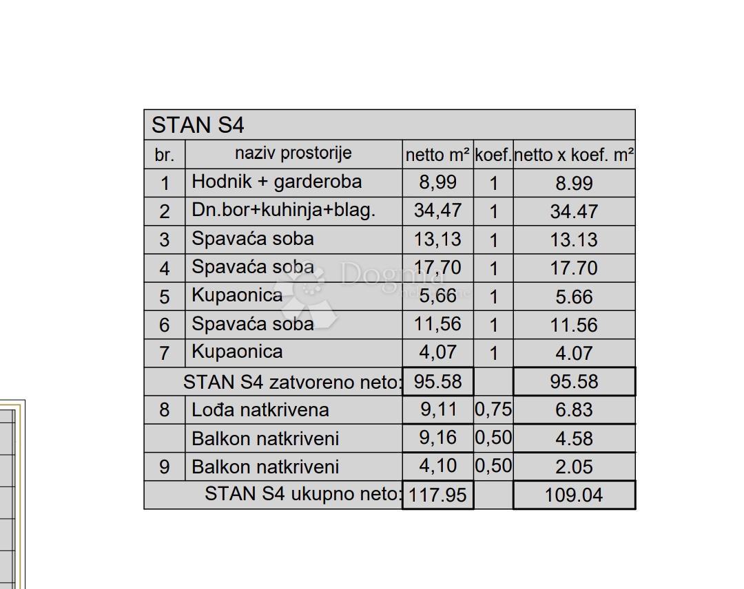 Allogio Kaštanjer, Pula, 72,42m2