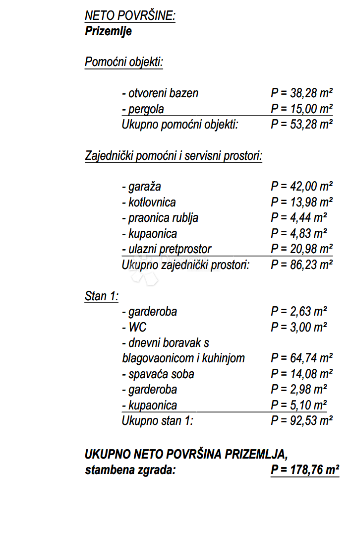 Casa Srima, Vodice, 582,09m2