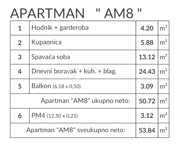 Allogio Banjole, Medulin, 51,87m2