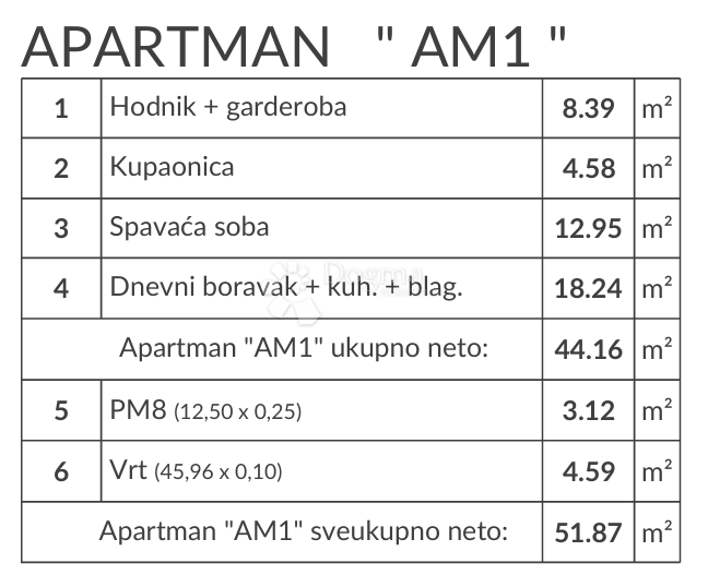 Allogio Banjole, Medulin, 51,87m2