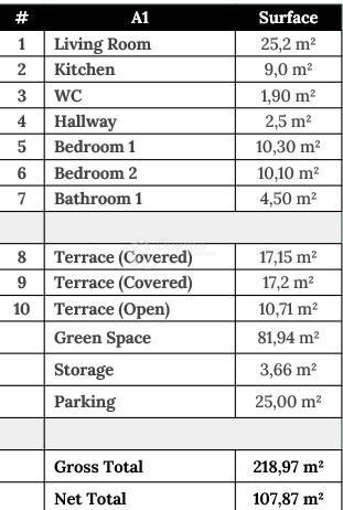 Allogio Zaton, Nin, 107,87m2