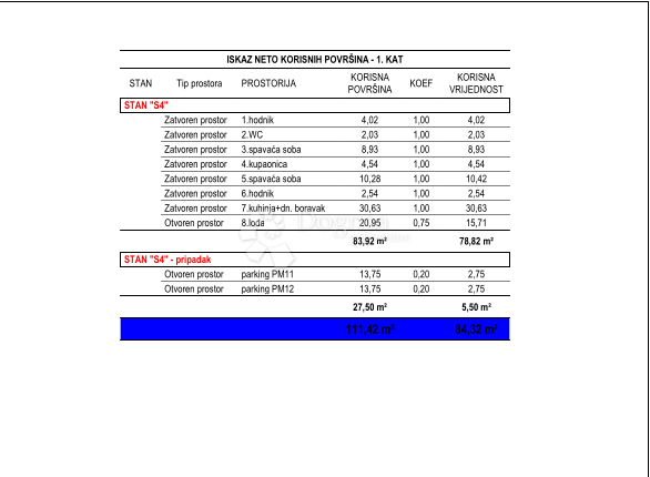 Ričine S4 1° piano 2 camere da letto + soggiorno, nuova costruzione