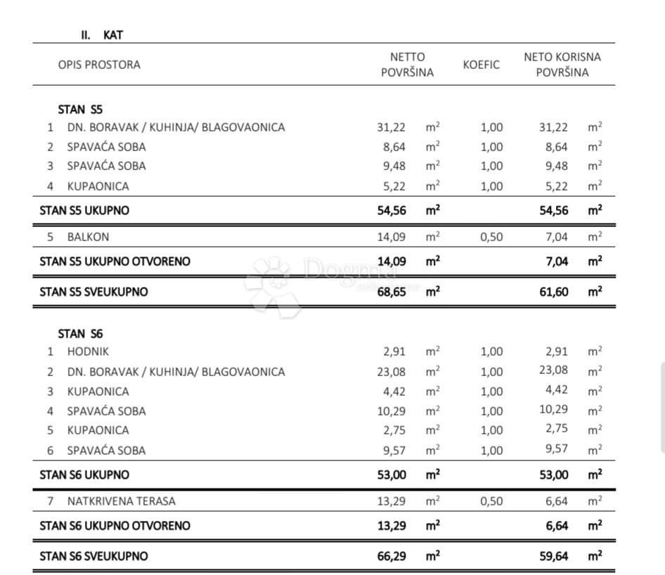 Allogio Okrug Gornji, Okrug, 59,64m2