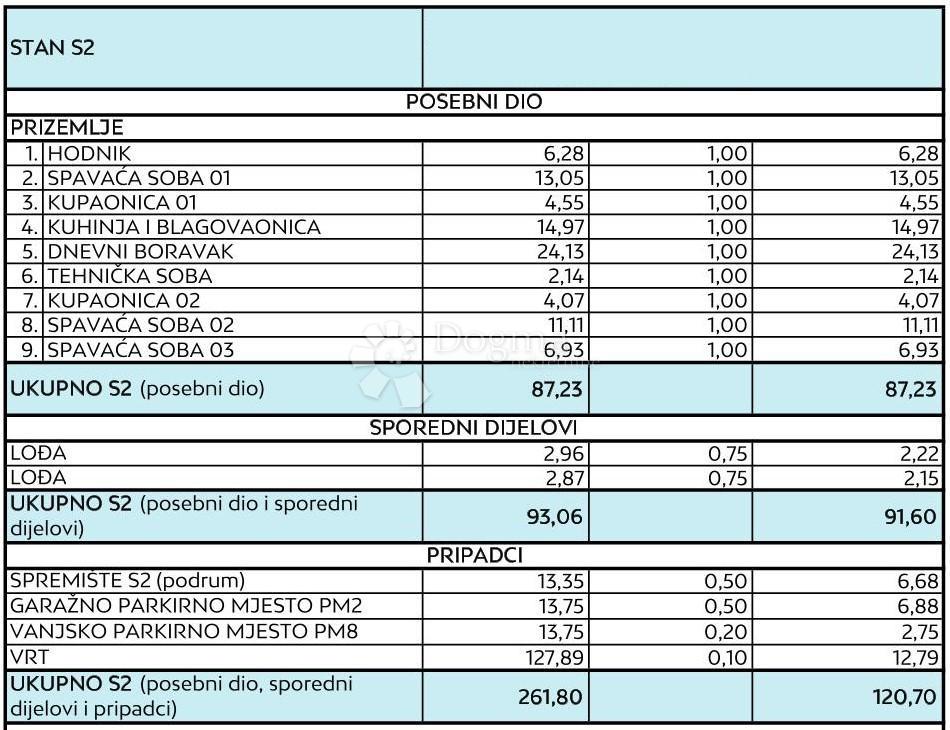 Allogio Diklo, Zadar, 134,10m2