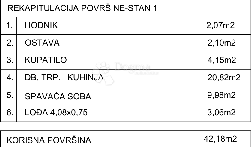 Allogio Drvenik, Gradac, 42,18m2