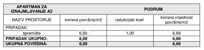 Allogio Žaborić, Šibenik - Okolica, 70,62m2