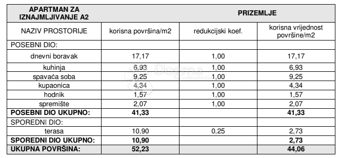 Allogio Žaborić, Šibenik - Okolica, 70,62m2