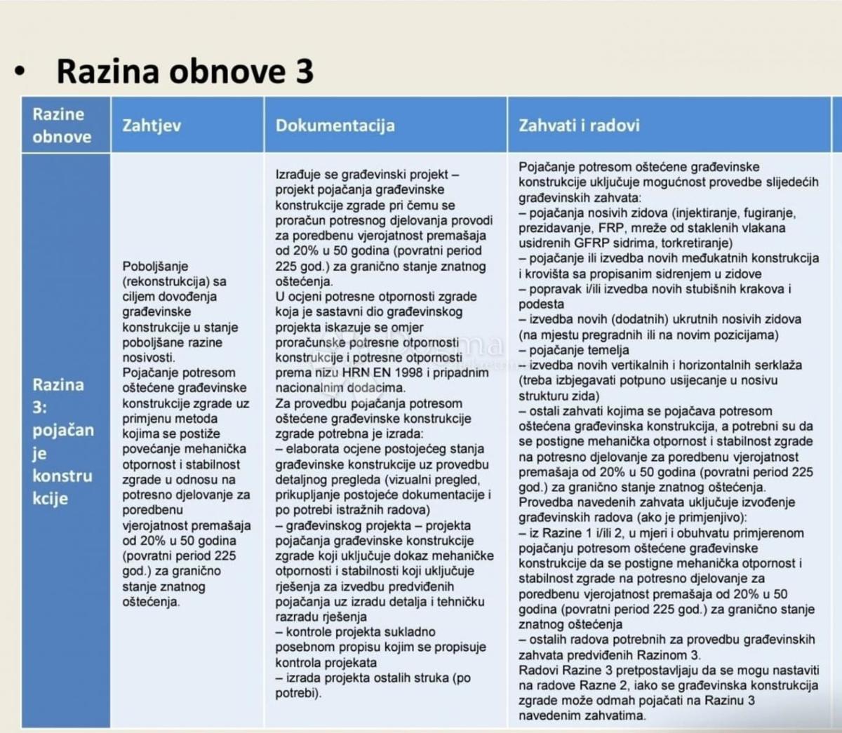 Allogio Donji grad, Donji Grad, 147,77m2