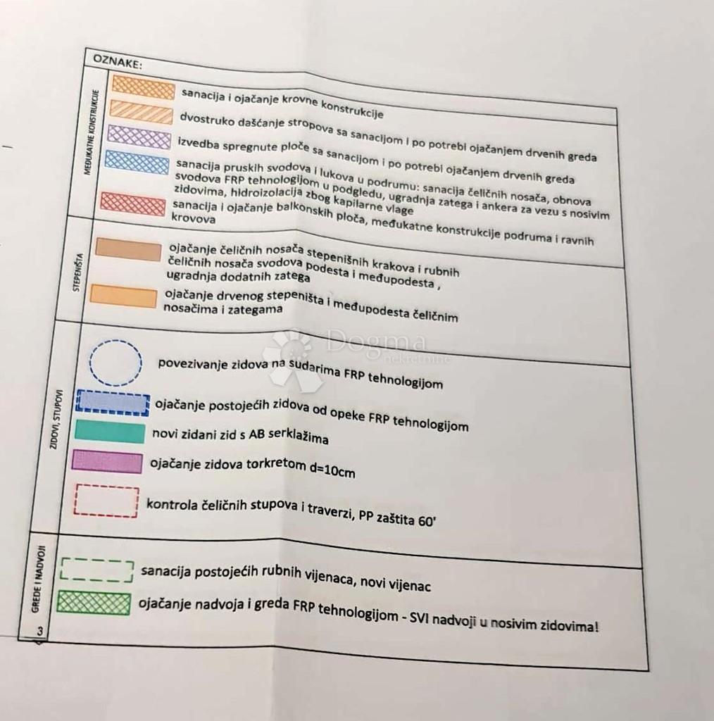 Allogio Donji grad, Donji Grad, 147,77m2