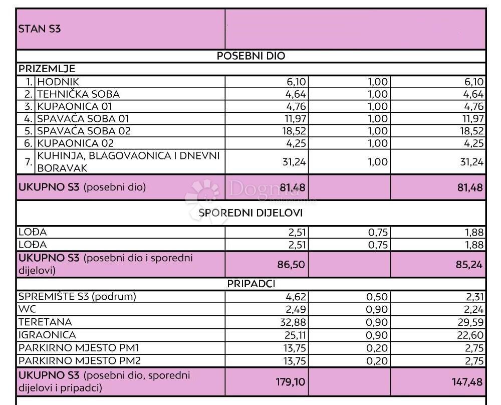 Allogio Diklo, Zadar, 134,10m2