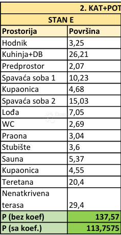 Allogio Rovinj, 74,10m2