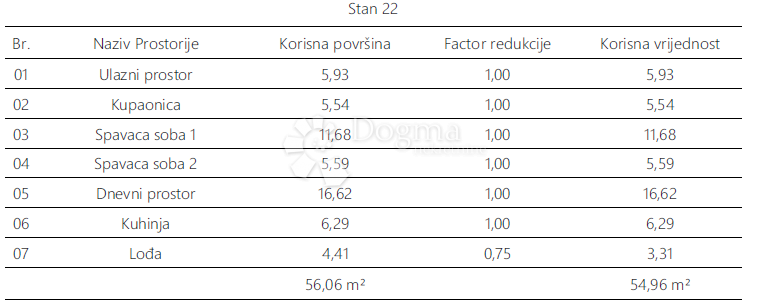 Allogio Monvidal, Pula, 54,96m2