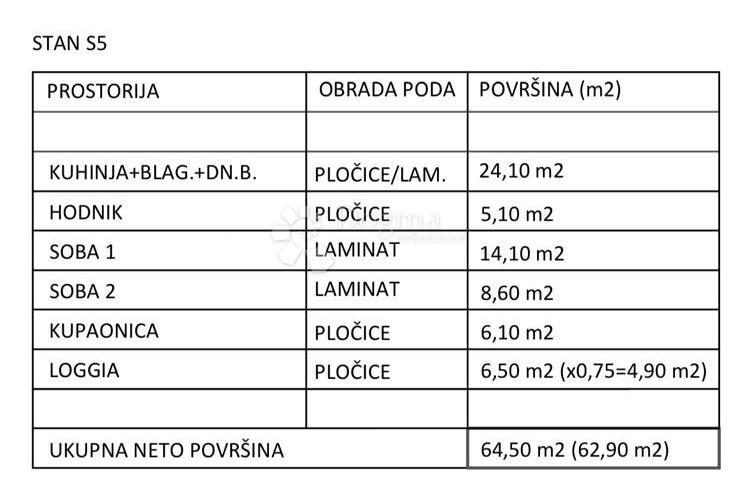Allogio Kaštel Stari, Kaštela, 58m2