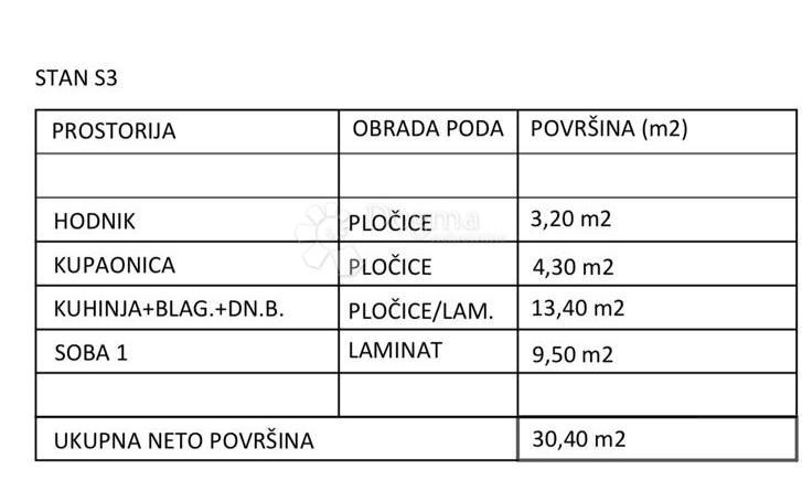 Allogio Kaštel Stari, Kaštela, 30,40m2