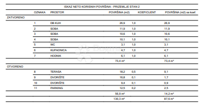 Allogio Centar, Varaždin, 86,30m2