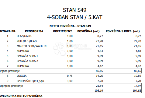 Allogio Sloboština, Novi Zagreb - Istok, 80,72m2