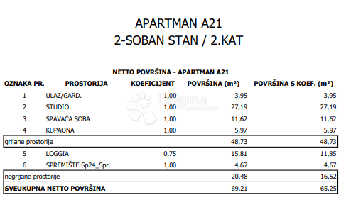Allogio Sloboština, Novi Zagreb - Istok, 80,72m2