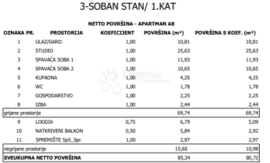 Allogio Sloboština, Novi Zagreb - Istok, 80,72m2