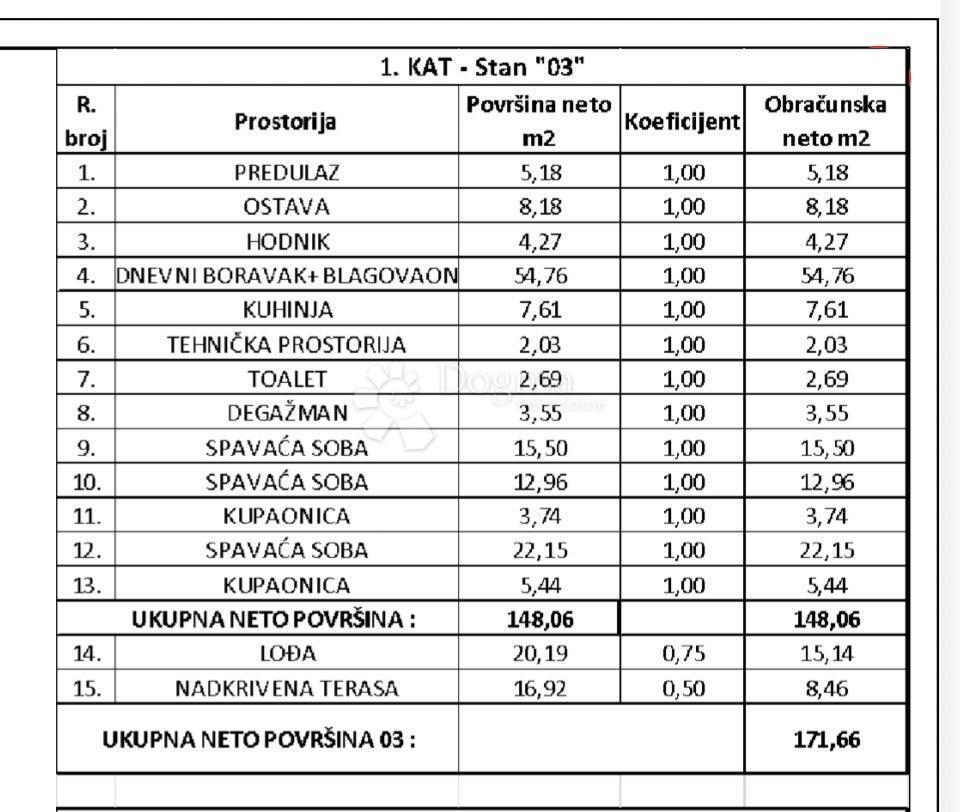 Allogio Zambratija, Umag, 134,70m2