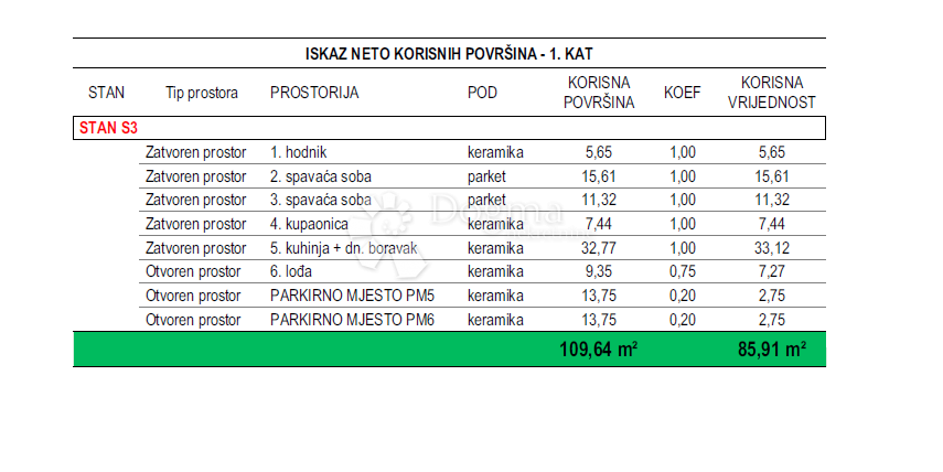Allogio Crvene kuće, Zadar, 85,91m2