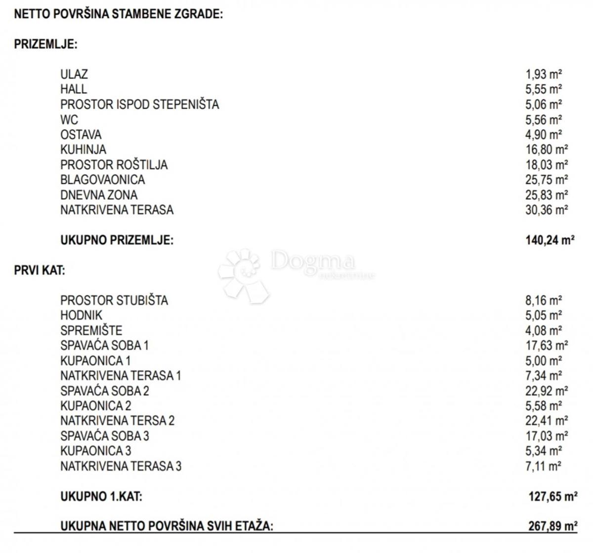 Casa Grebaštica, Šibenik - Okolica, 267,89m2