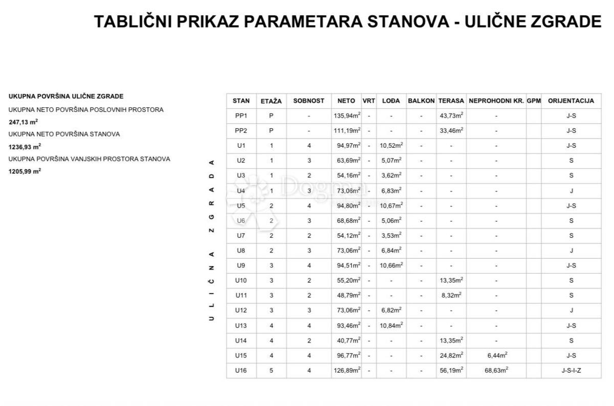 Allogio Laščina, Maksimir, 102,86m2