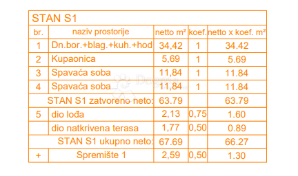 Allogio Štinjan, Pula, 66,27m2