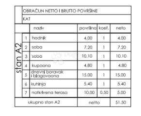 Allogio Valmade, Pula, 47,80m2