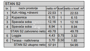 Allogio Centar, Pula, 77,88m2