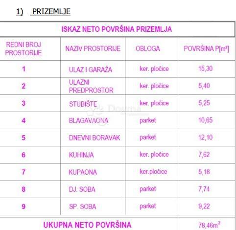 Casa Banfica, Varaždin, 150m2
