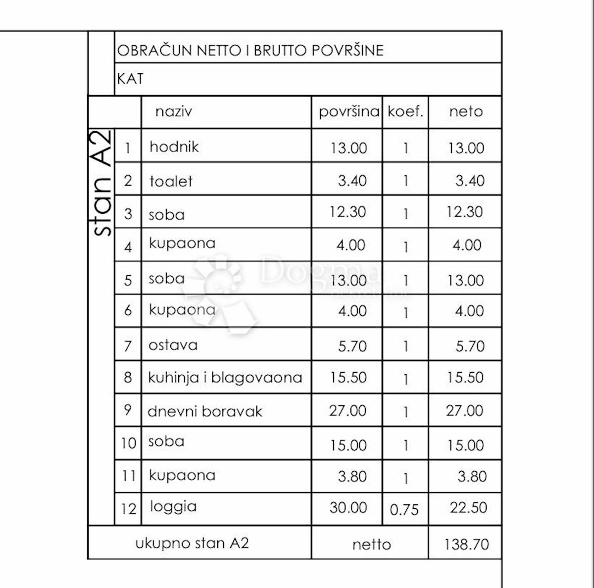 Allogio Premantura, Medulin, 150,70m2