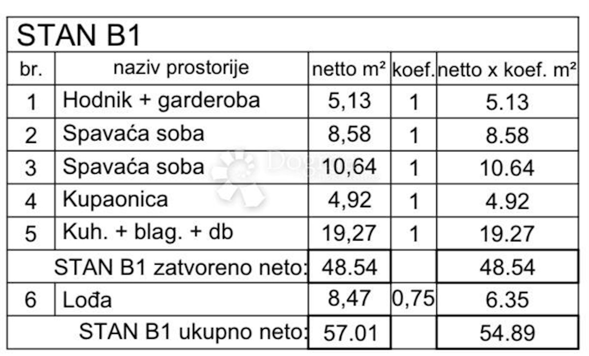 Allogio Veli vrh, Pula, 54,89m2