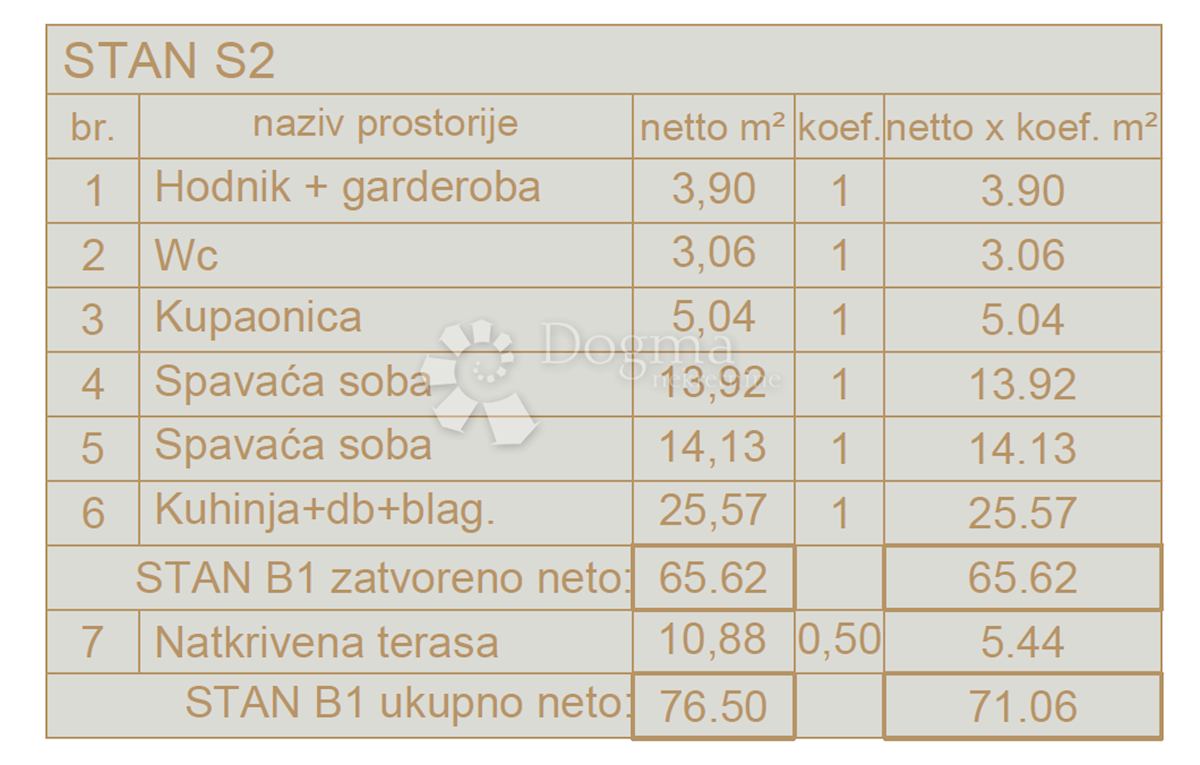 Allogio Ližnjan, 74,79m2