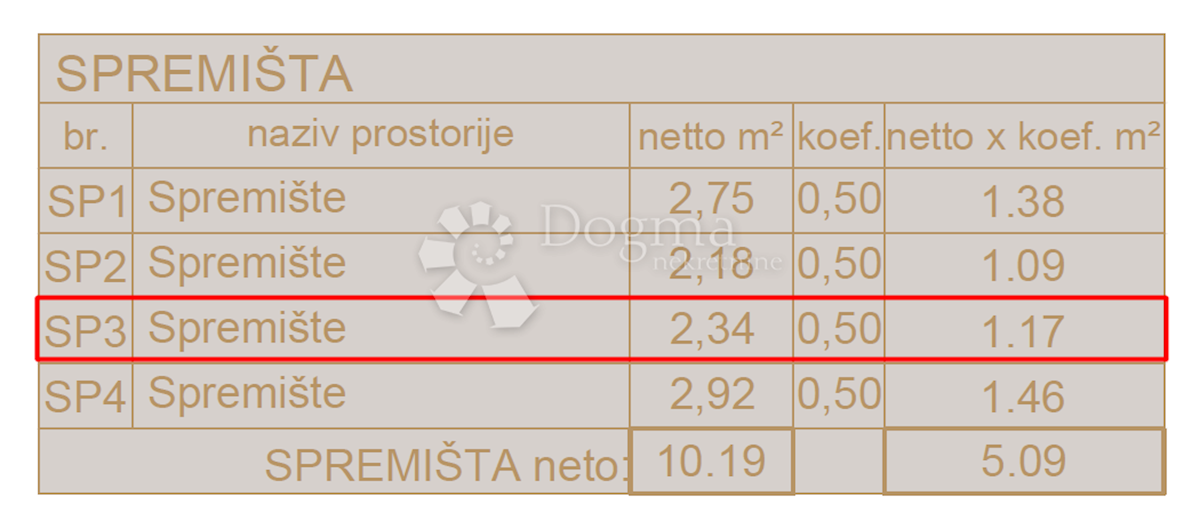 Allogio Ližnjan, 74,79m2