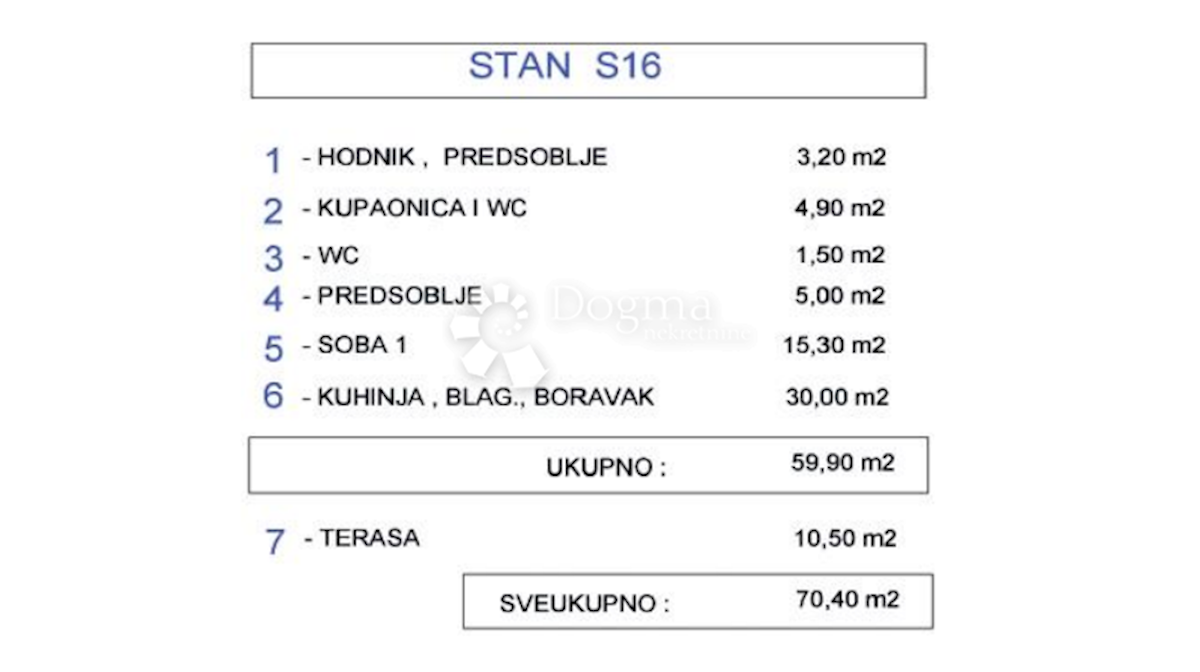 Allogio Vidikovac, Zadar, 91,90m2