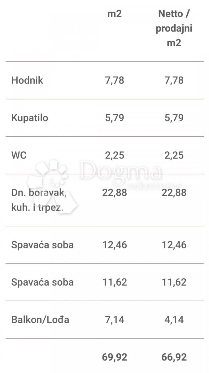 Allogio Makarska, 70,90m2