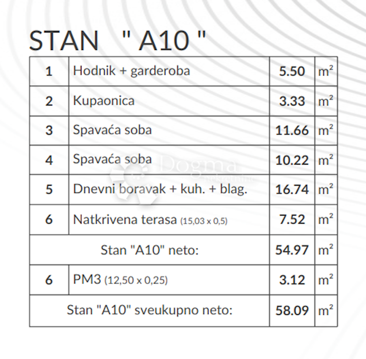 Allogio Šikići, Pula, 53,46m2