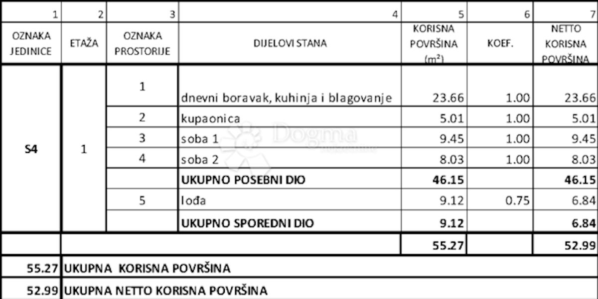 Allogio Grebaštica, Šibenik - Okolica, 77,97m2