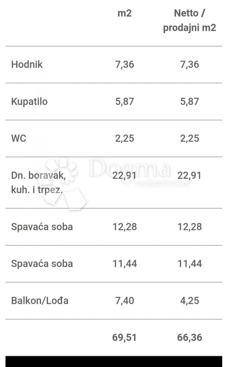 Allogio Makarska, 70,90m2