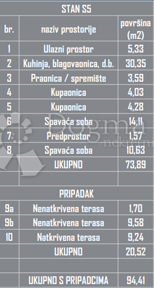 Allogio Okrug Gornji, Okrug, 89,63m2