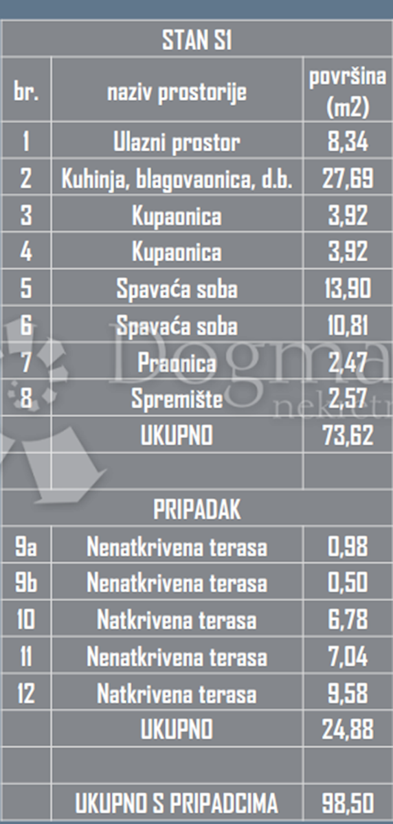 Allogio Okrug Gornji, Okrug, 90,19m2