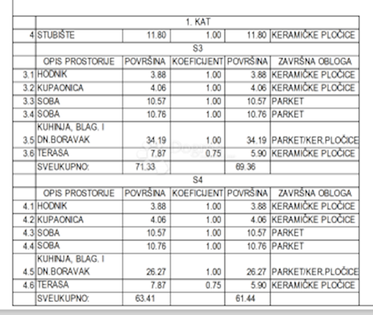 Allogio Diklo, Zadar, 71,33m2