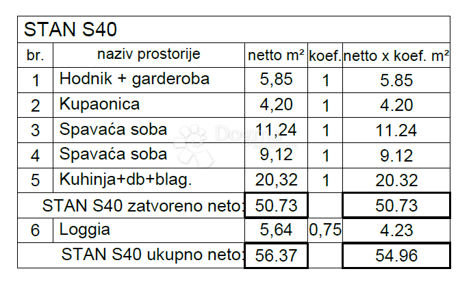 Allogio Monvidal, Pula, 49,05m2