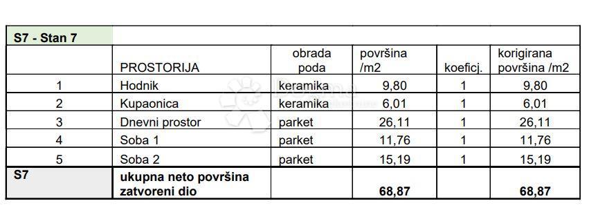 Allogio Sv. Polikarp / Sisplac, Pula, 109,02m2